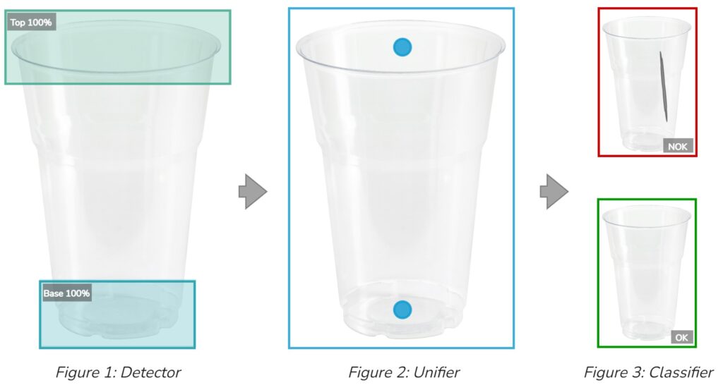 Reusable festival plastic cups inspection - step-by-step