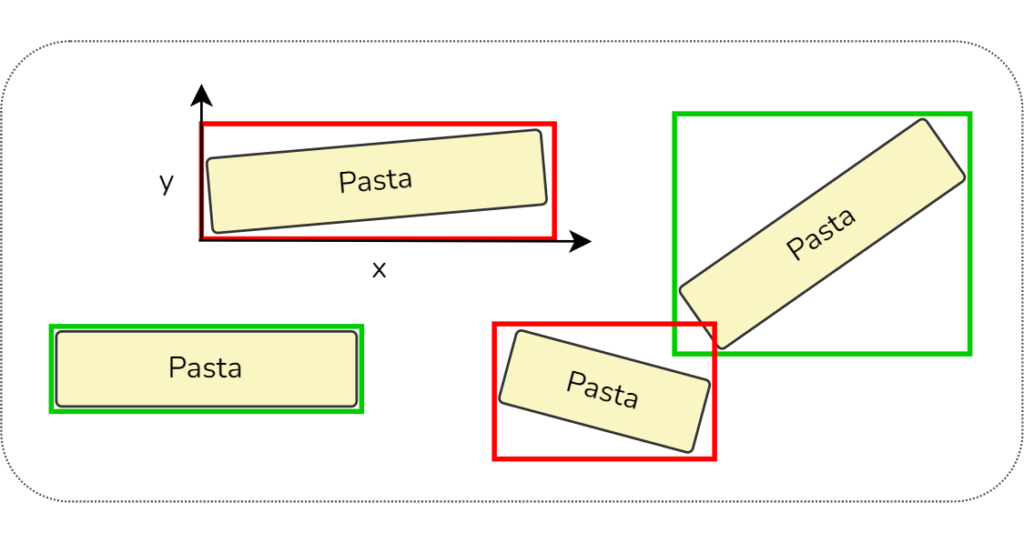 Accurate measurement of each piece of pasta