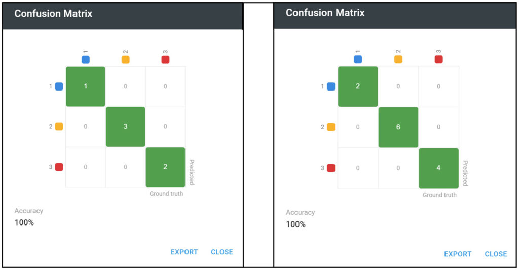 Confusion Matrix before adding new annotations and after recalculating 